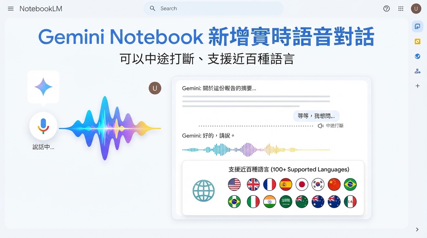 Gemini Notebook 新增實時語音對話:可以中途打斷、支援近百種語言