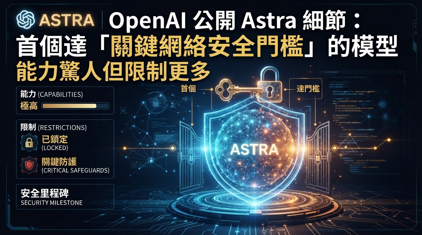 OpenAI 公開 Astra 細節:首個達「關鍵網絡安全門檻」的模型,能力驚人但限制更多