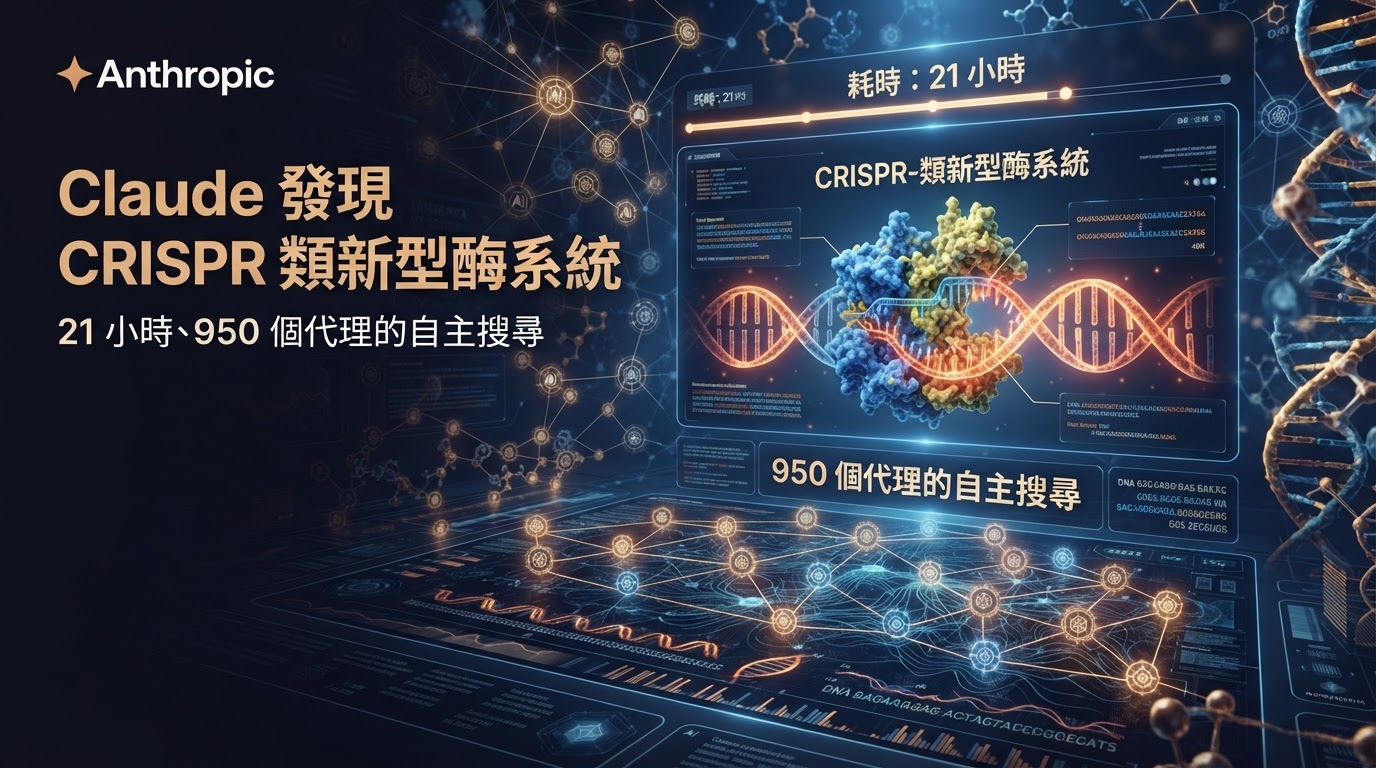 Claude 發現 CRISPR 類新型酶系統:21 小時、950 個代理的自主搜尋