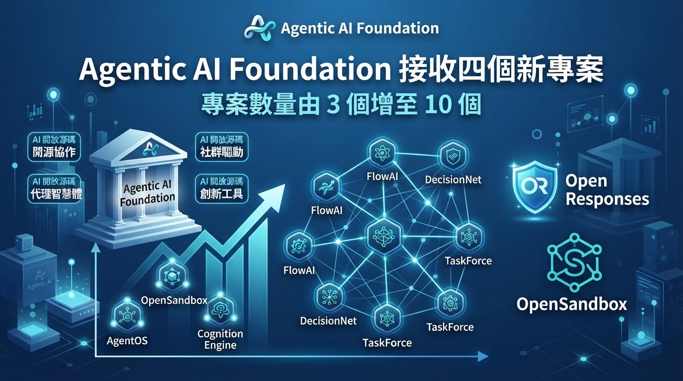 Agentic AI Foundation 一次接收四個專案:由 3 個增至 10 個