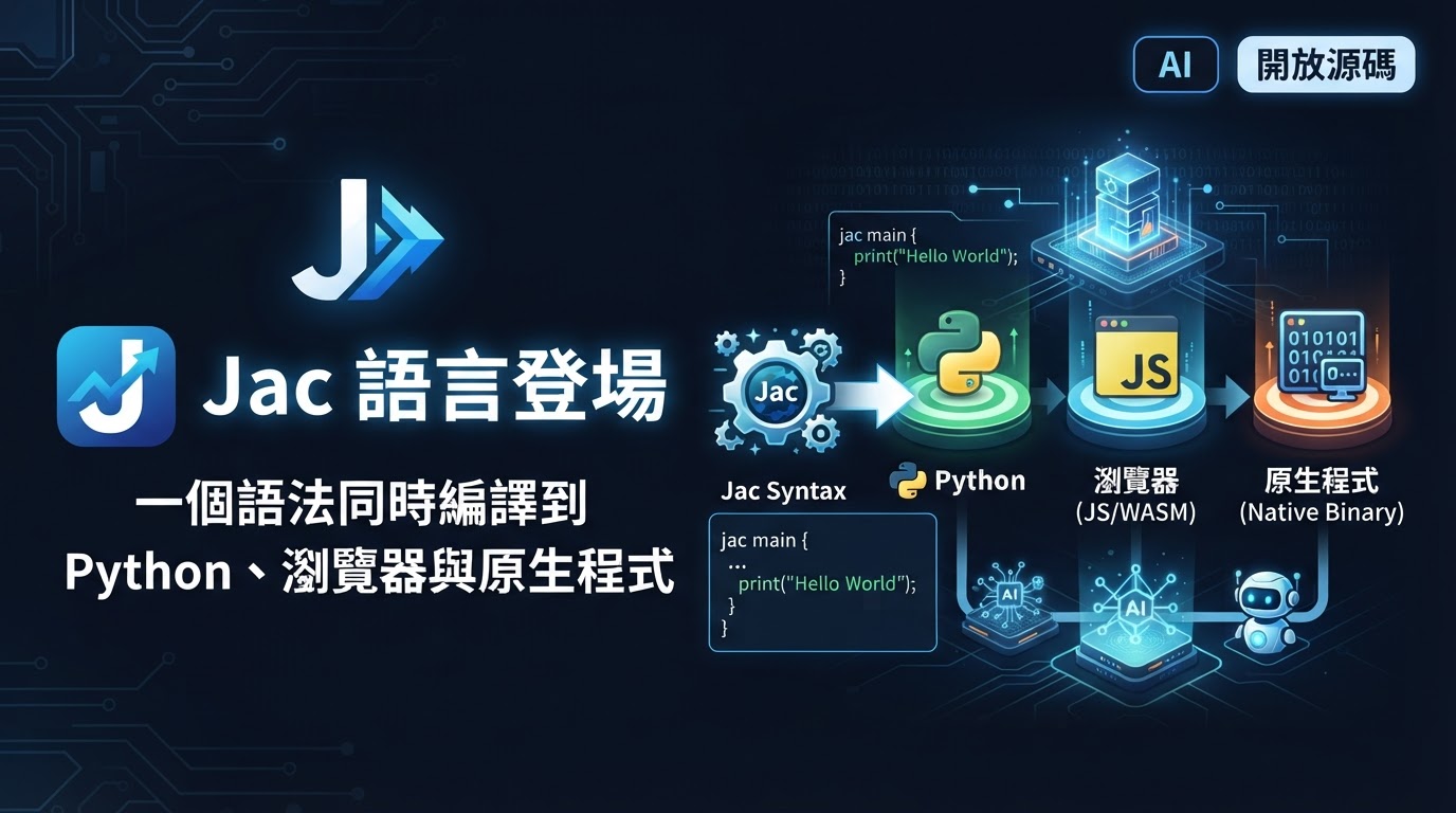 Jac 語言登場:一個語法同時編譯到 Python、瀏覽器與原生程式