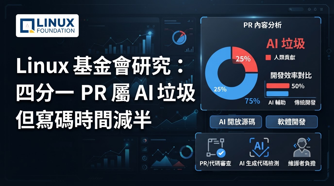 Linux 基金會研究：四分一 PR 屬「AI 垃圾」，但寫碼時間減半