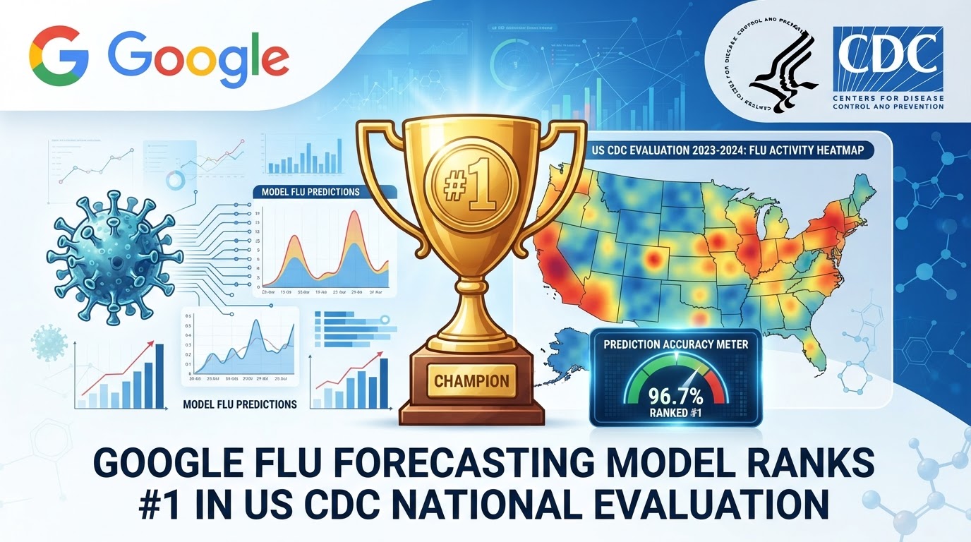 Google 流感預測模型於美國 CDC 全國評比排名第一