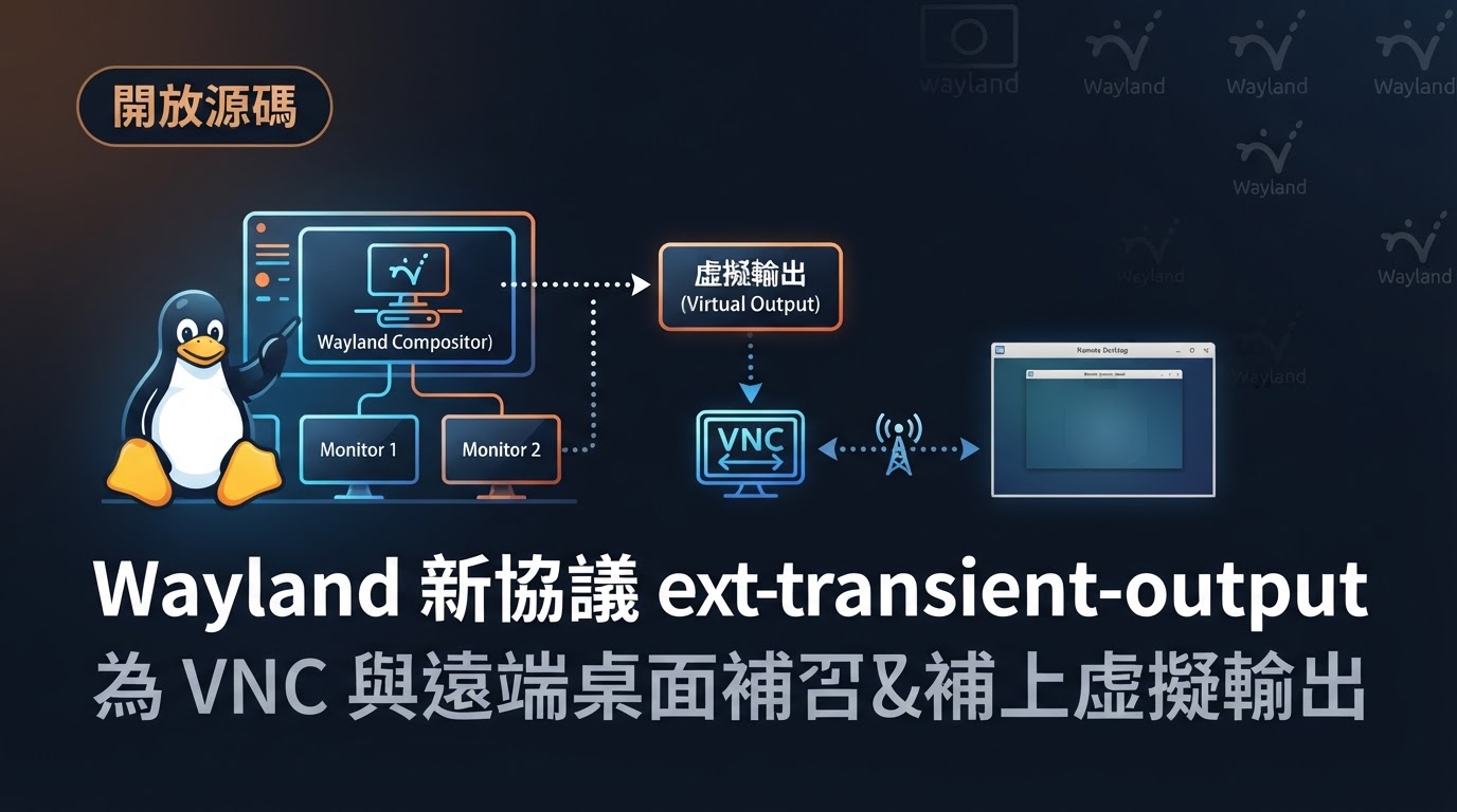Wayland 新協議 ext-transient-output：為 VNC 與遠端桌面補上虛擬輸出